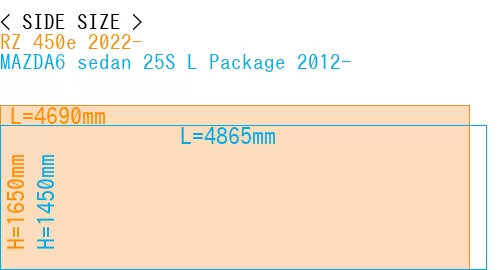 #RZ 450e 2022- + MAZDA6 sedan 25S 
L Package 2012-